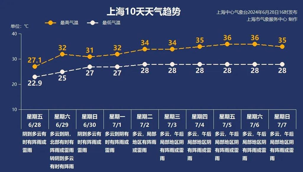 泸州未来一周的天气？泸州未来一周天气降雨排名？  第1张