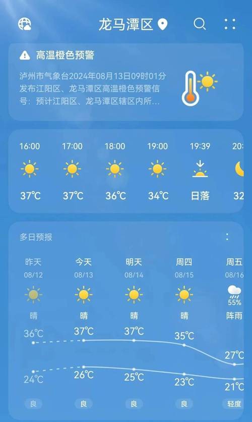 泸州未来一周的天气？泸州未来一周天气降雨排名？  第3张