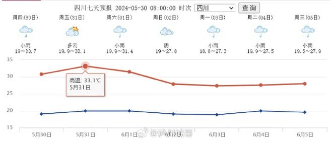 泸州未来一周的天气？泸州未来一周天气降雨排名？  第4张