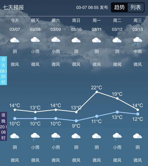 泸州未来一周的天气？泸州未来一周天气降雨排名？  第5张