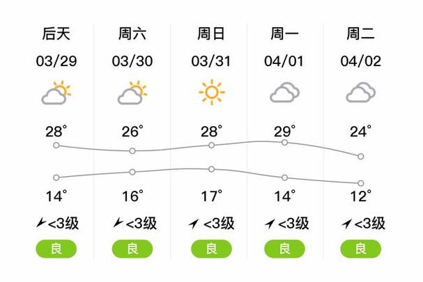 湖北孝感十五天天气，湖北孝感十五天天气预报？  第2张