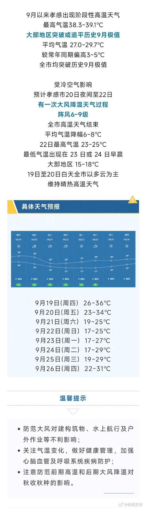 湖北孝感十五天天气，湖北孝感十五天天气预报？  第3张