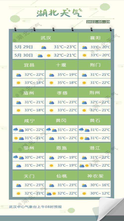 湖北孝感十五天天气，湖北孝感十五天天气预报？  第4张