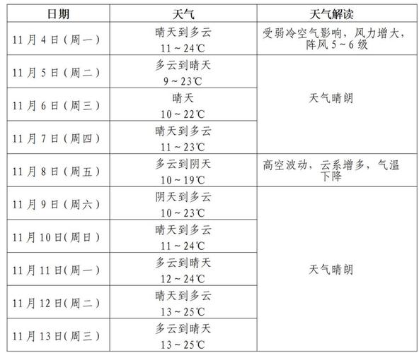 湖北孝感十五天天气，湖北孝感十五天天气预报？  第6张