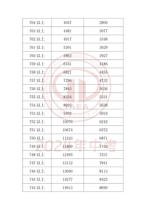 天津最新限号，天津最新限号查询今天  第2张
