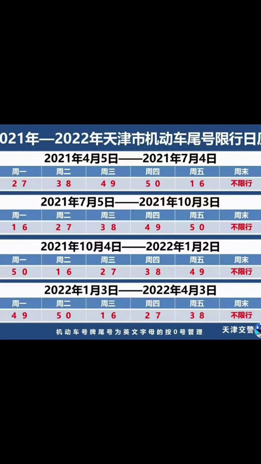 天津最新限号，天津最新限号查询今天  第5张