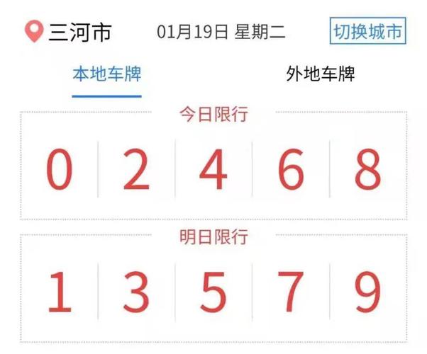燕郊限号，燕郊限号今日限行  第3张