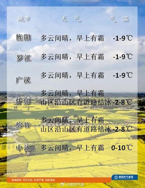 漳州龙海天气十五天，漳州龙海天气十五天预报  第2张