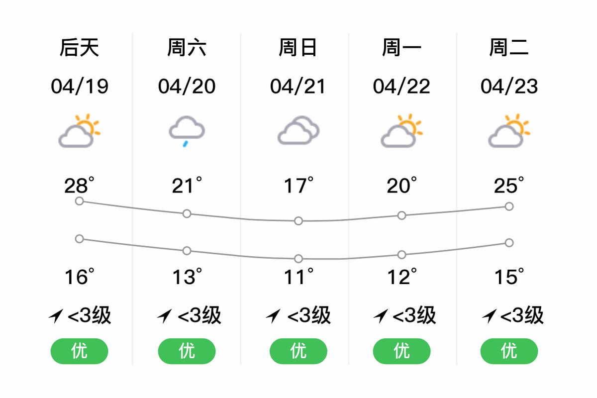 都匀一周的天气预报？都匀一周的天气预报30天？  第1张
