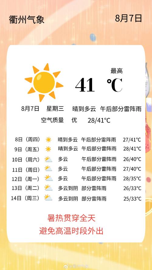 犍为天气24时预报，犍为天气预报30天准确？  第5张