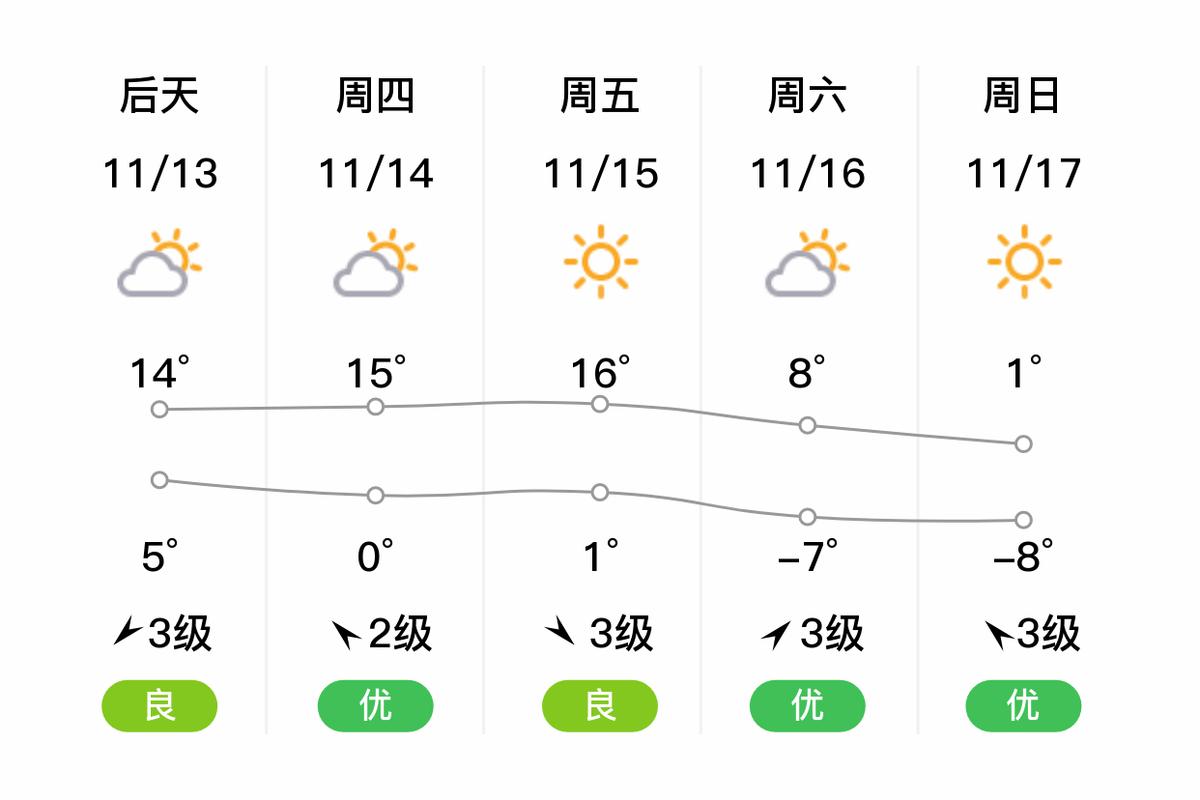 赤峰市8月天气预报？赤峰8月份天气查询？  第1张