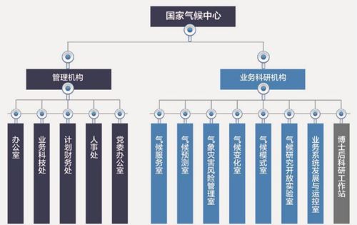 赤峰市8月天气预报？赤峰8月份天气查询？  第3张