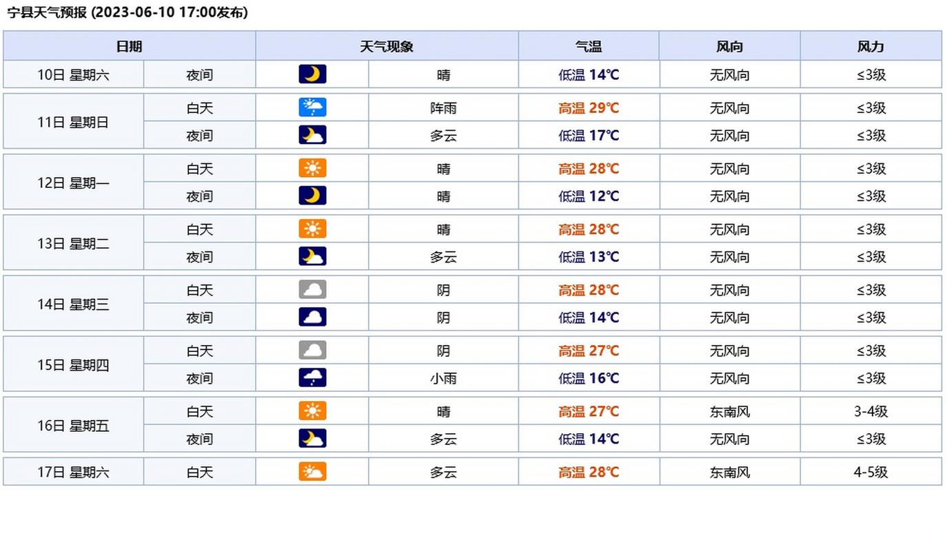 贵州省湄潭天气预报，贵州湄谭天气预报  第2张