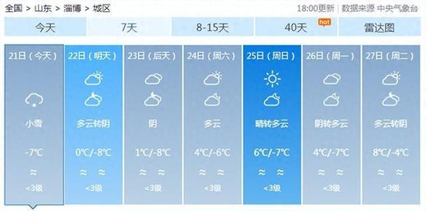 贵州省湄潭天气预报，贵州湄谭天气预报  第3张