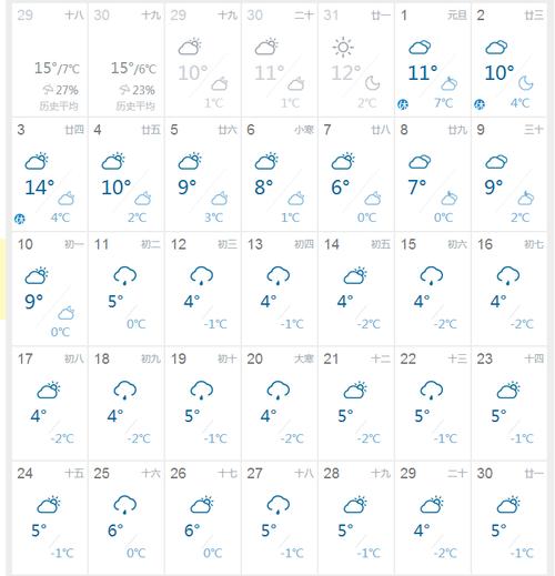 贵州省湄潭天气预报，贵州湄谭天气预报  第5张