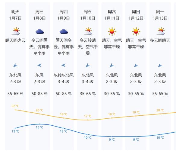 浙江宁海天气十五天，宁海十五日天气  第1张