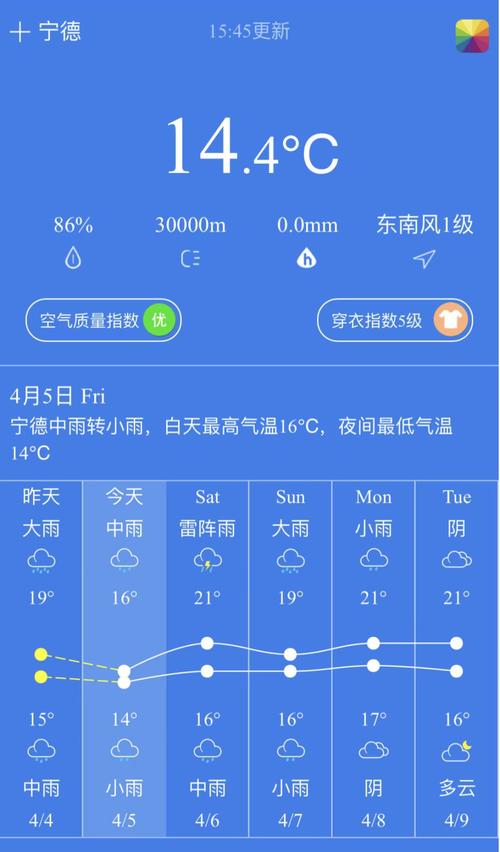 浙江宁海天气十五天，宁海十五日天气  第2张