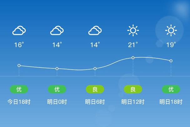 浙江宁海天气十五天，宁海十五日天气  第4张