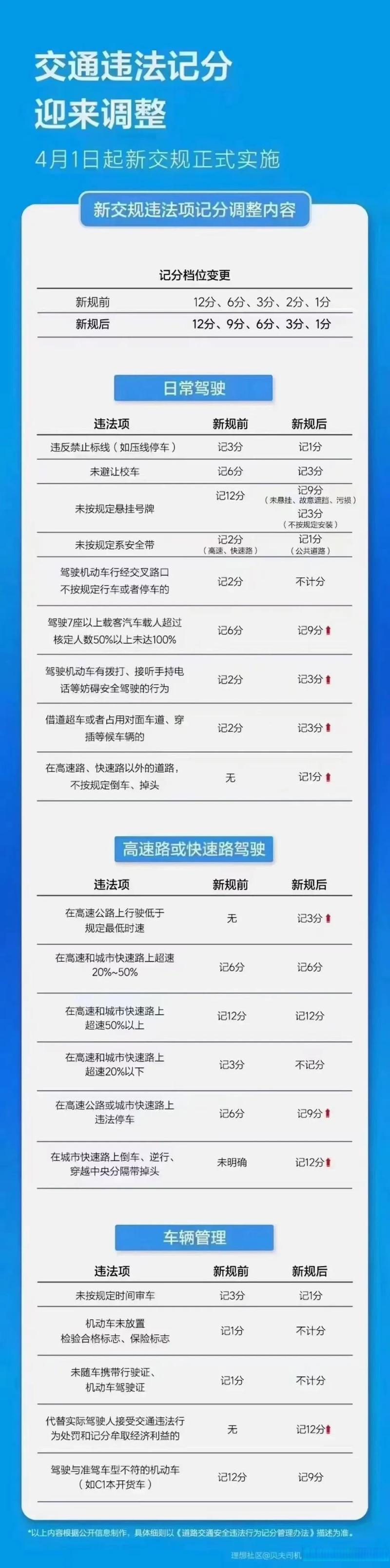 北京外地牌照限行时间和范围2022，北京外地牌照限行时间和范围图？  第6张