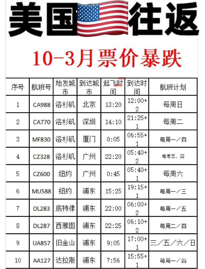 北京到美国纽约机票多少钱，北京到美国纽约机票多少钱旅游一个人需要多少钱  第3张