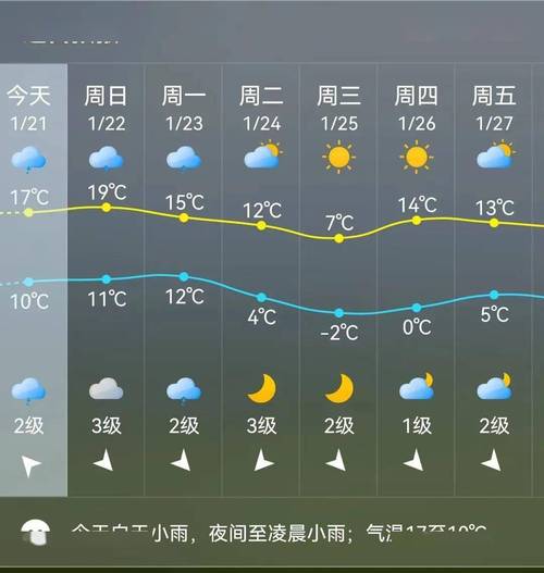 博山二〖Fourteen〗、小时天气，博山30天天气预报？  第1张