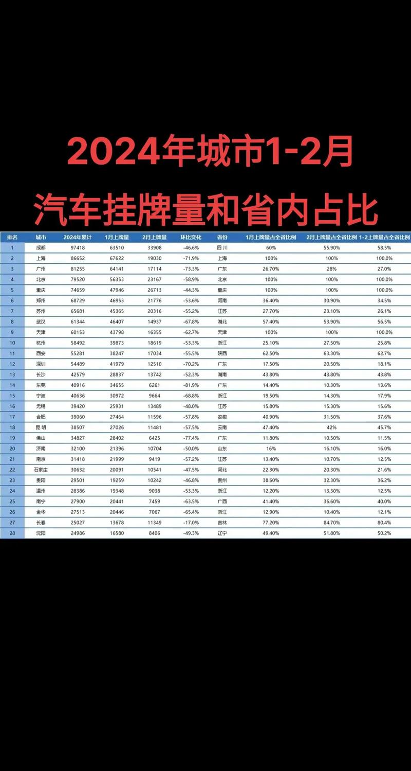 上海新能源上牌新规，上海新能源车上牌条件  第4张