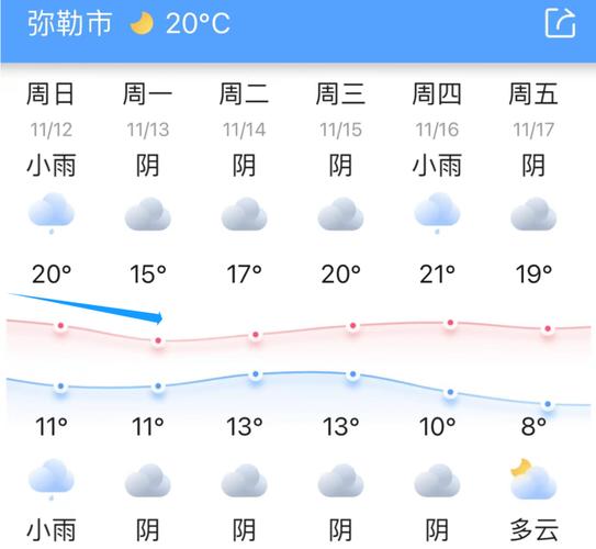 北京十一的天气温度？北京十一天气预报2020？  第4张