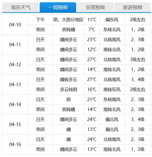 北京十一的天气温度？北京十一天气预报2020？  第5张
