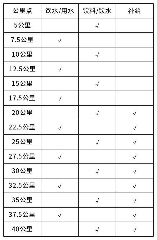 重庆马拉松，重庆马拉松路线图  第1张