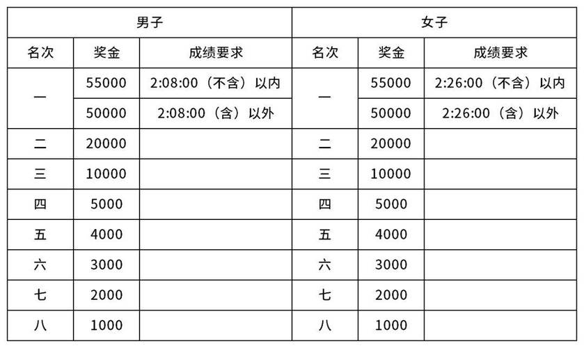 重庆马拉松，重庆马拉松路线图  第6张