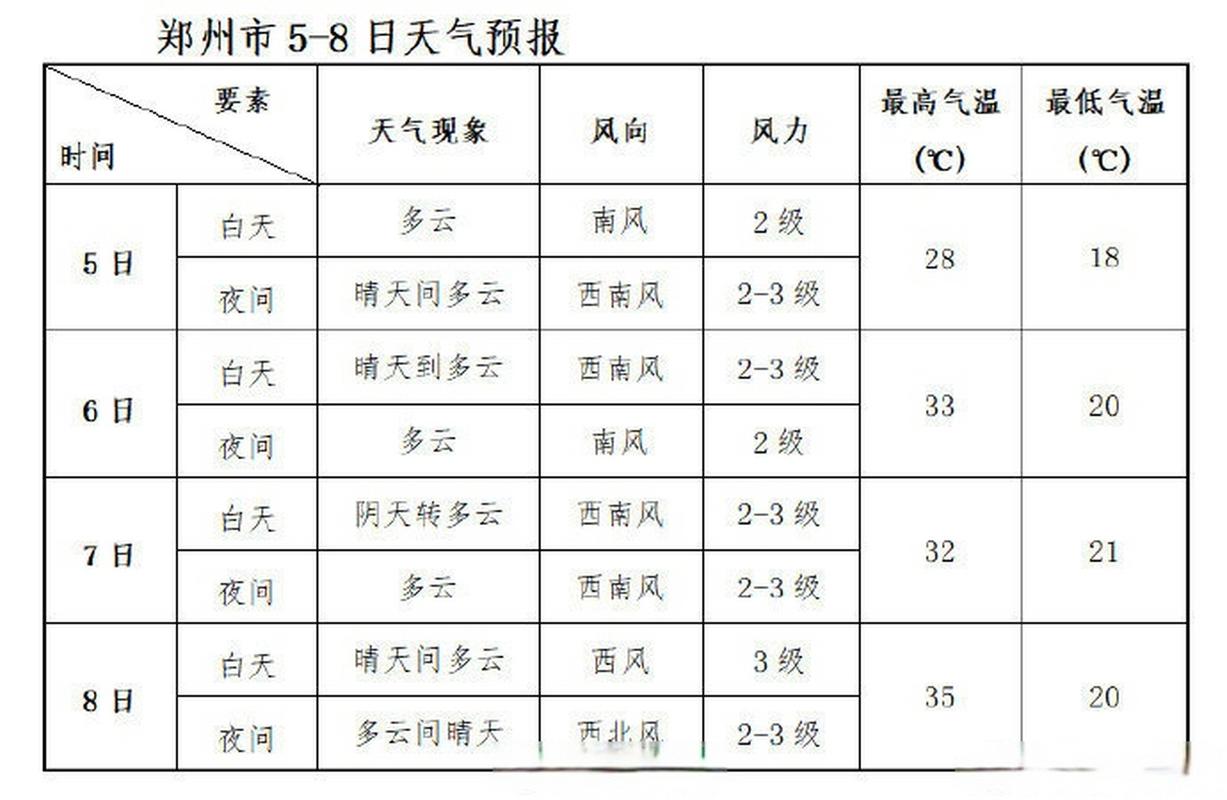 郑州中长期天气预报，郑州中长期天气预报今天？  第4张