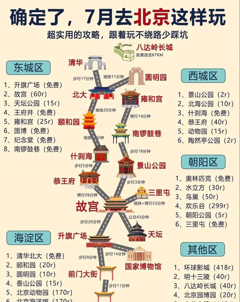现在能进京吗，现在能进京吗最新规定？  第5张