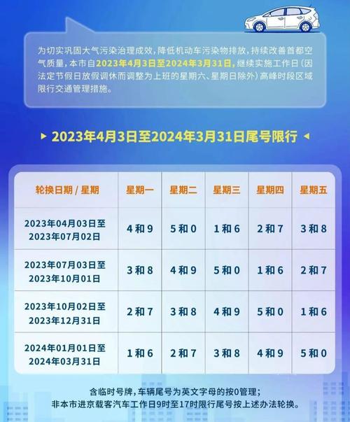 小客车限行时间北京，北京小客车限行的时间是几点钟？  第1张