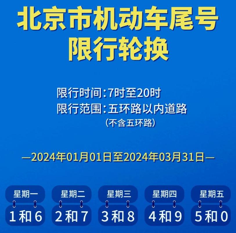 小客车限行时间北京，北京小客车限行的时间是几点钟？  第6张