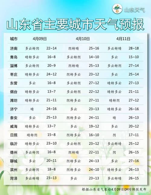 齐鲁电视台天气预报？齐鲁电视台天气预报广告部？  第3张