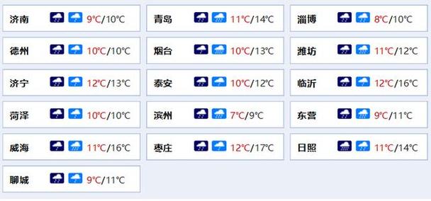 齐鲁电视台天气预报？齐鲁电视台天气预报广告部？  第5张