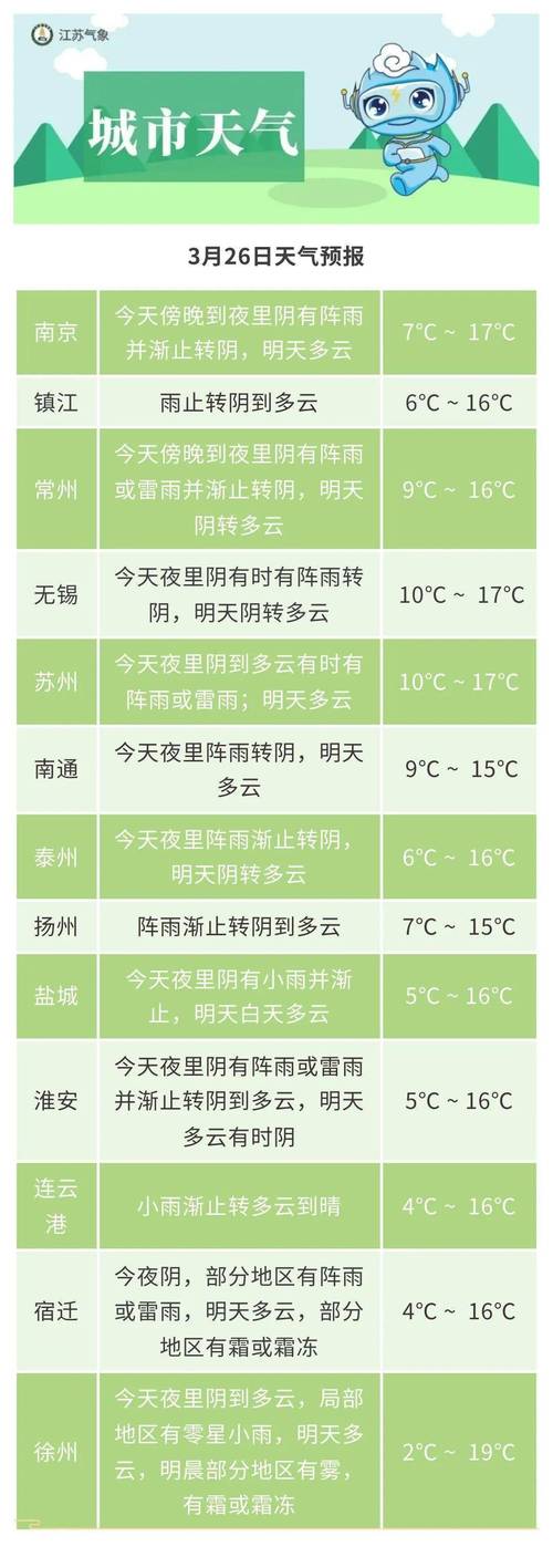 未来南京天气60天？未来几天南京的天气预报？  第1张
