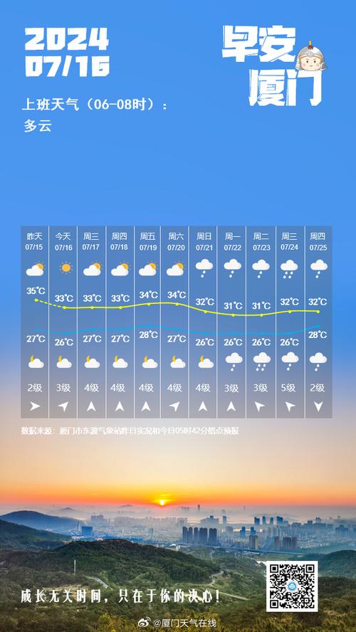 厦门27号天气预报，厦门27号天气预报查询  第1张