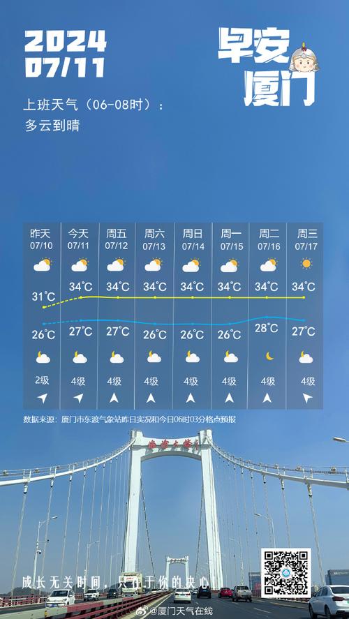 厦门27号天气预报，厦门27号天气预报查询  第4张