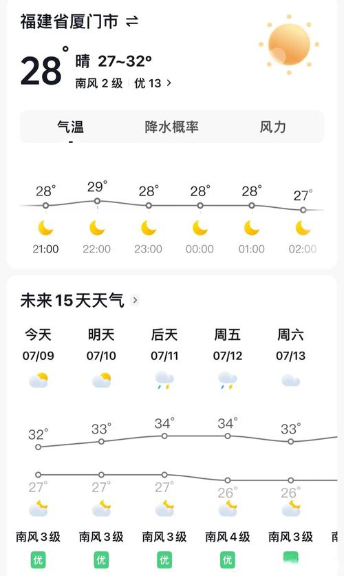 厦门27号天气预报，厦门27号天气预报查询  第6张