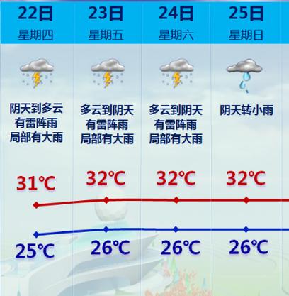 厦门27号天气预报，厦门27号天气预报查询  第5张