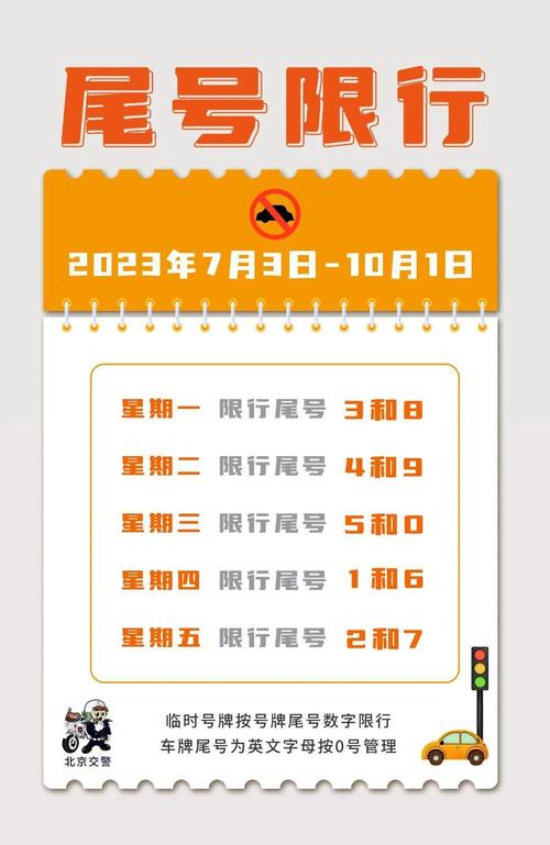 北京限号是一天24小时吗，限号当天几点到几点结束？  第2张