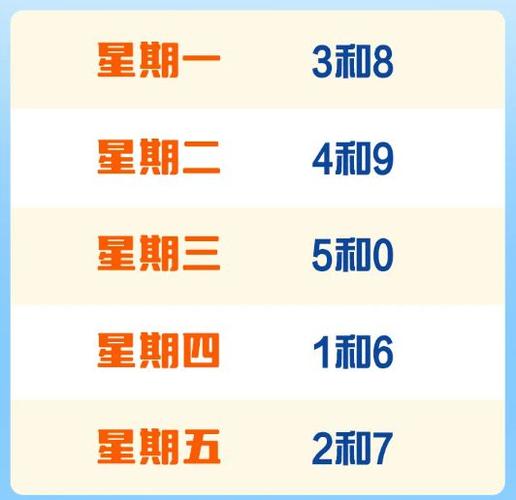 北京限号是一天24小时吗，限号当天几点到几点结束？  第6张