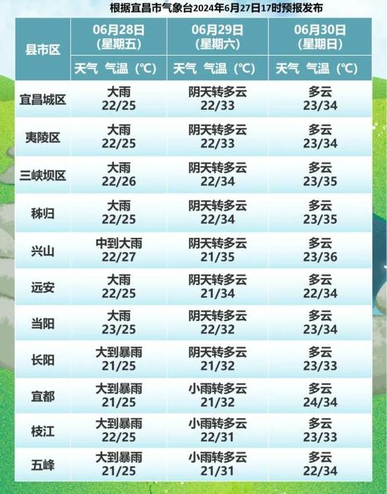 湖北省荆州天气预报，湖北省荆州天气预报15天  第1张
