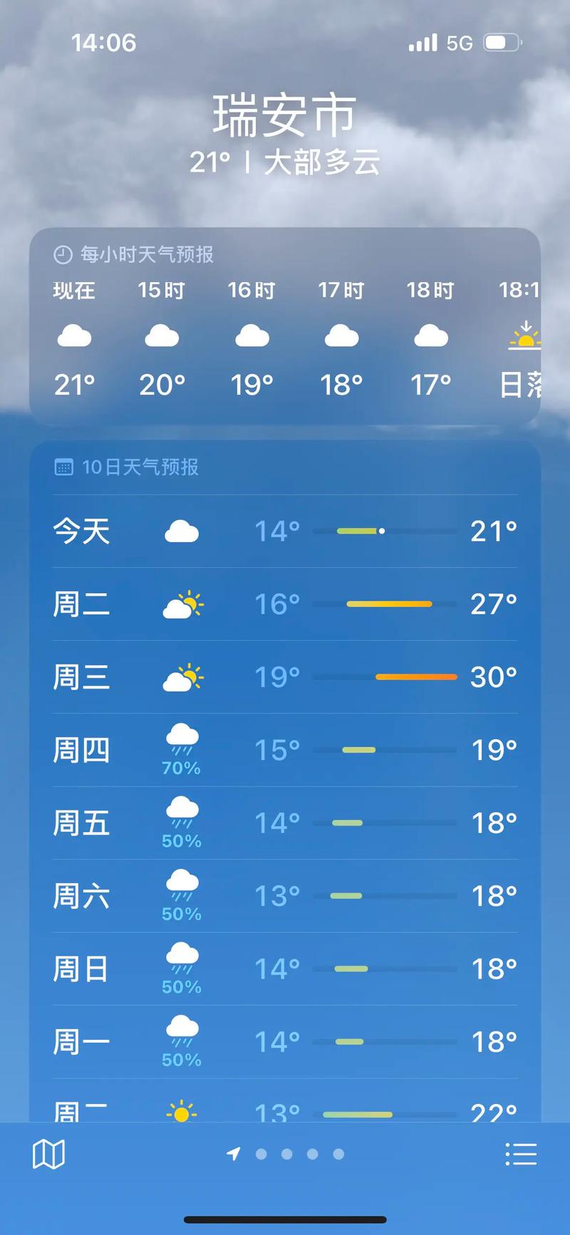 湖北省荆州天气预报，湖北省荆州天气预报15天  第4张