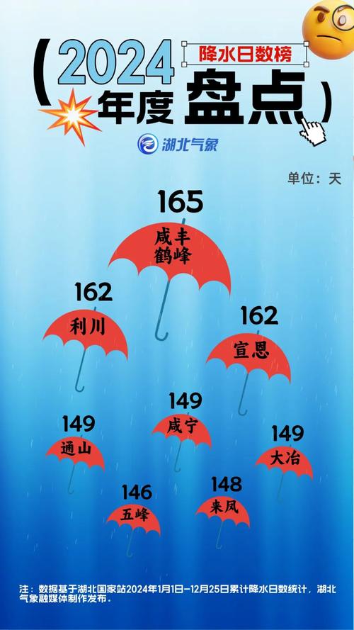 湖北省荆州天气预报，湖北省荆州天气预报15天  第5张