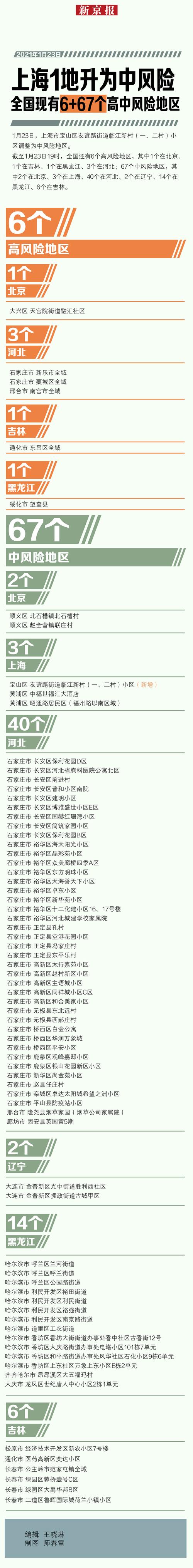 上海的中高风险地区有哪些，上海所有中风险地区  第3张