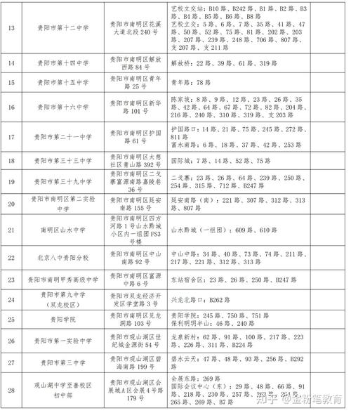 云岩天气预报15天？云岩天气预报15天查询最新？  第3张