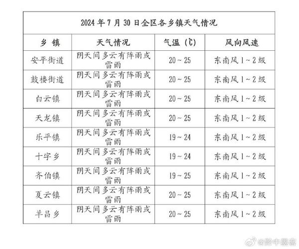 云岩天气预报15天？云岩天气预报15天查询最新？  第4张
