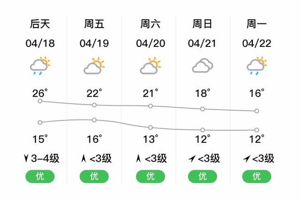 云岩天气预报15天？云岩天气预报15天查询最新？  第5张